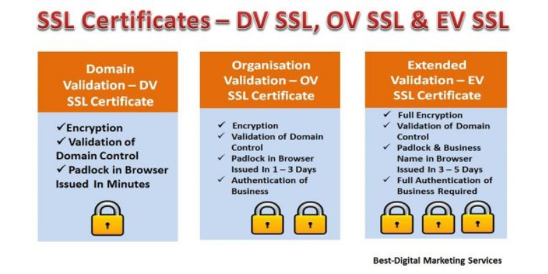 Phân loại các chứng chỉ SSL