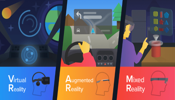 Phân biệt công nghệ thực tế ảo VR, AR và MR khác nhau những gì