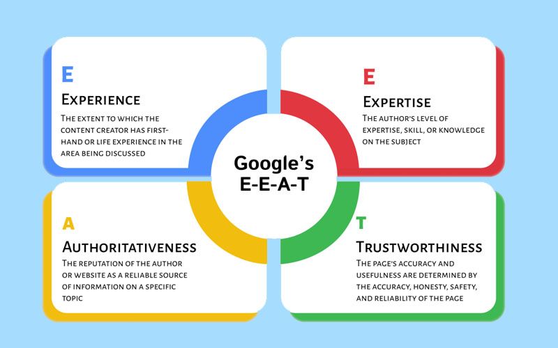 áp dụng EEAT vào chiến lược SEO